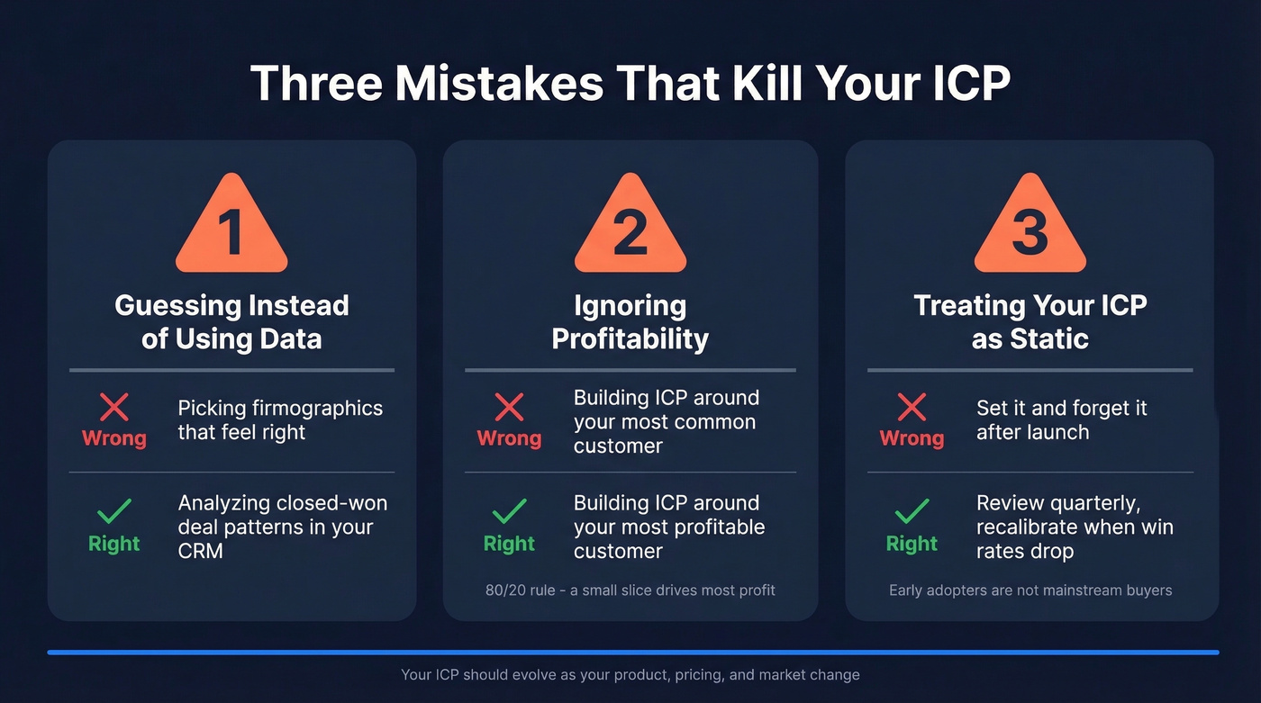 Three common ICP mistakes with visual warning indicators