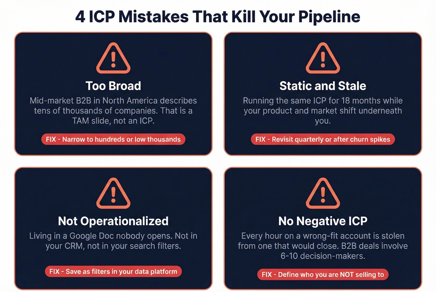 Four common ICP mistakes with warning indicators