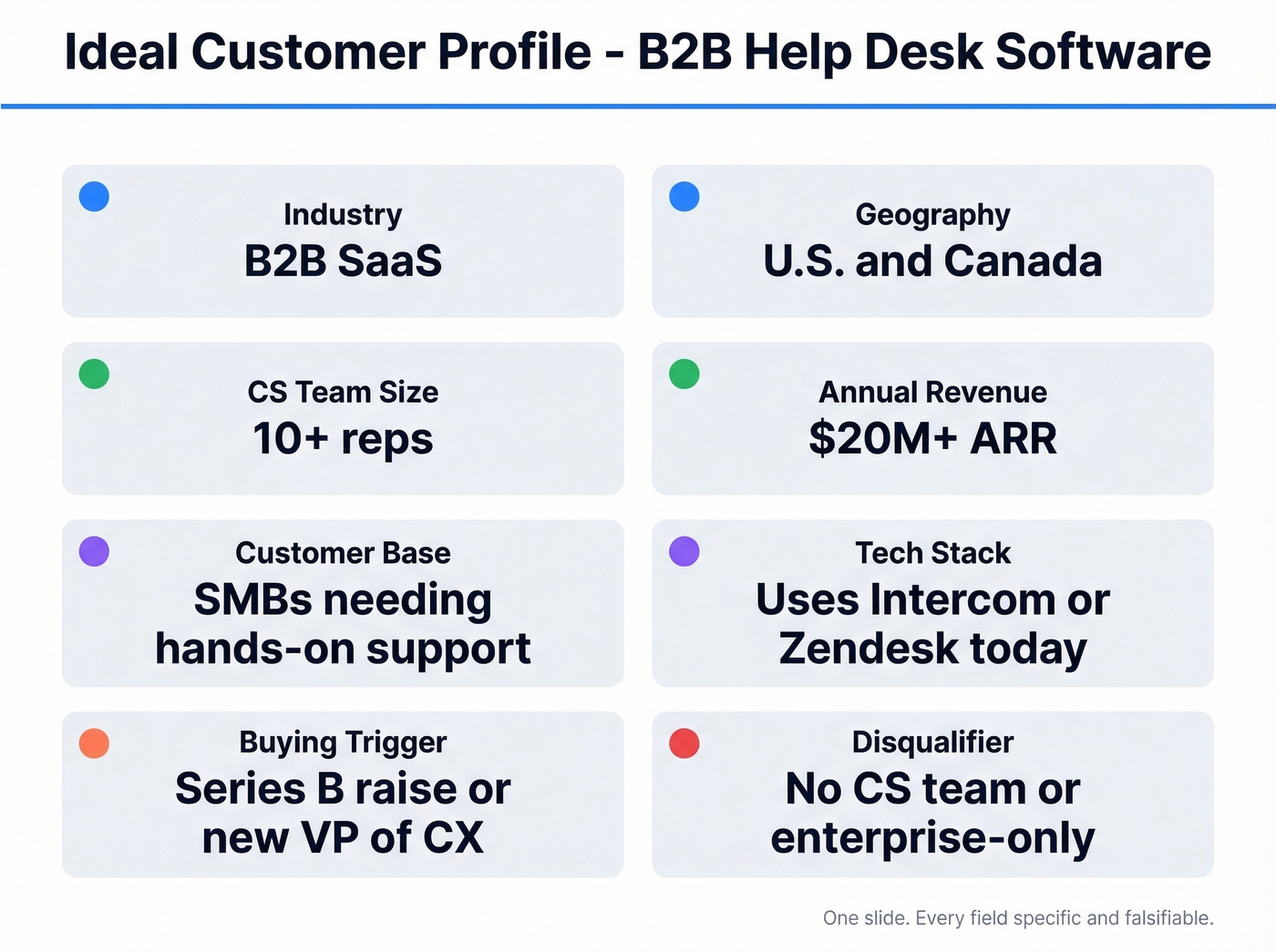 Filled-in ICP slide example for B2B help desk software