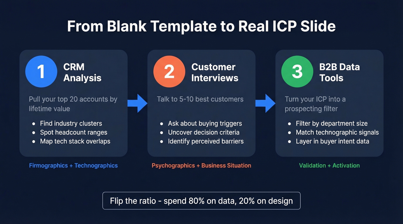 Three-step process to fill your ICP slide with real data