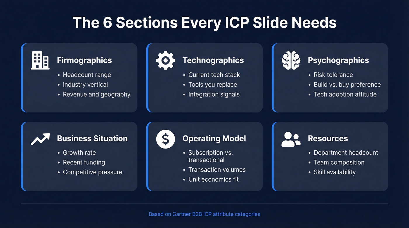 Six ICP attribute categories framework diagram
