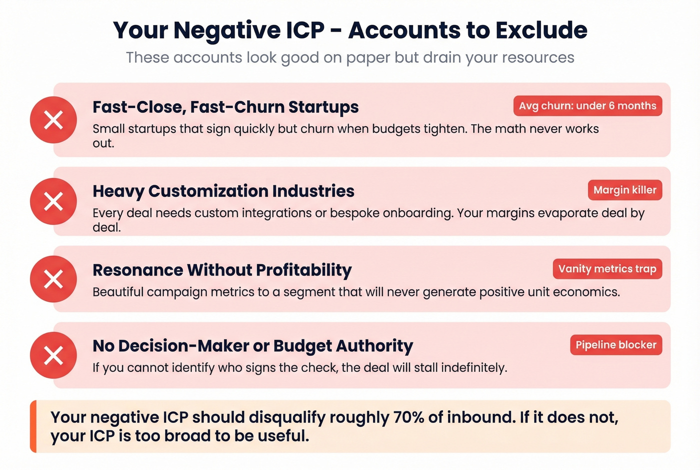 Negative ICP red flag patterns to exclude