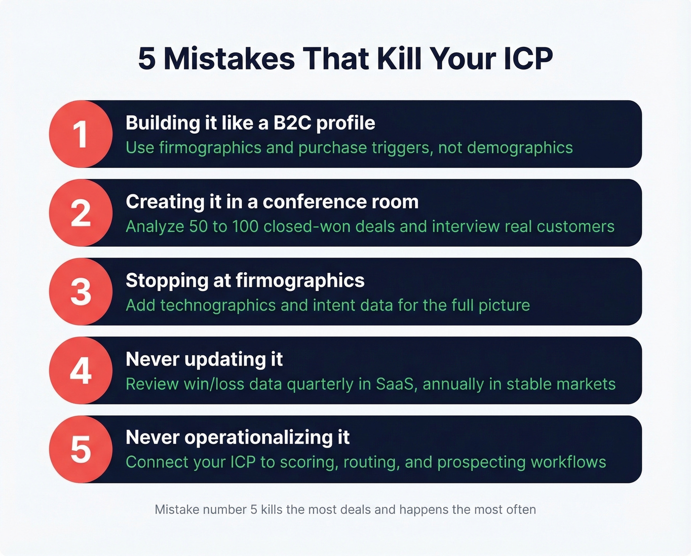 Five common ICP mistakes shown as warning cards with fixes