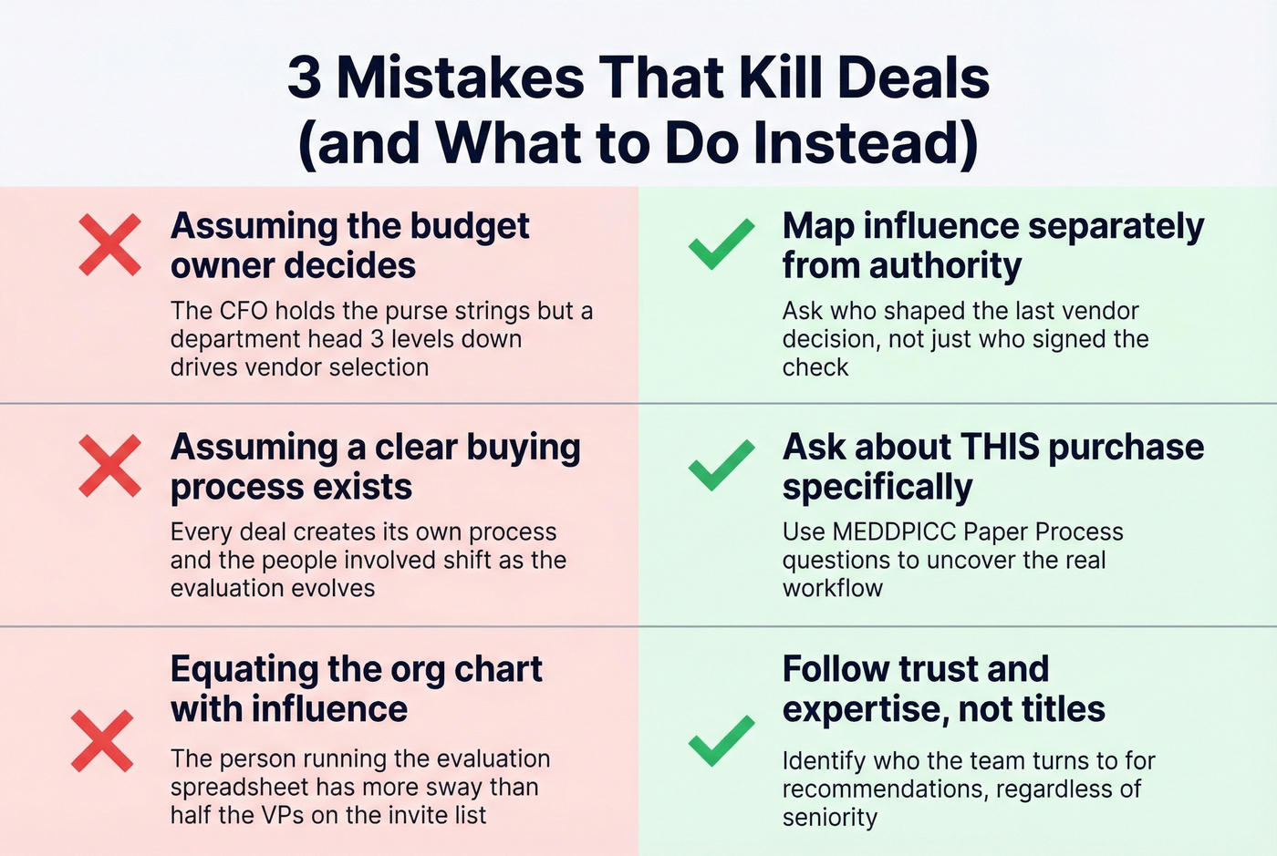 Three common deal-killing mistakes with fixes
