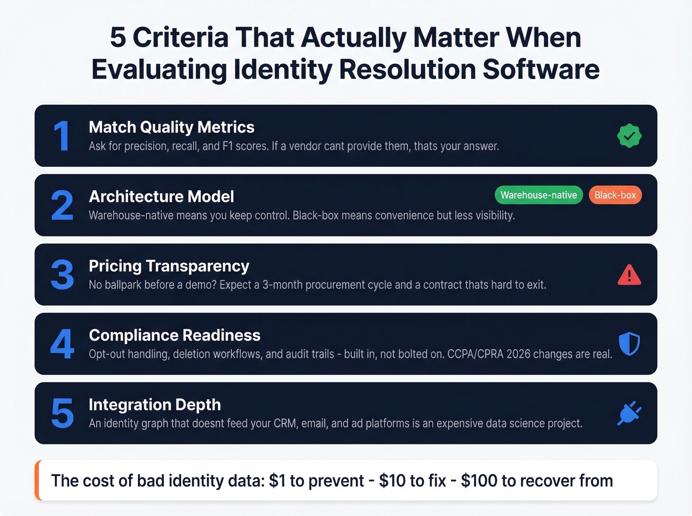 Five key evaluation criteria for identity resolution software