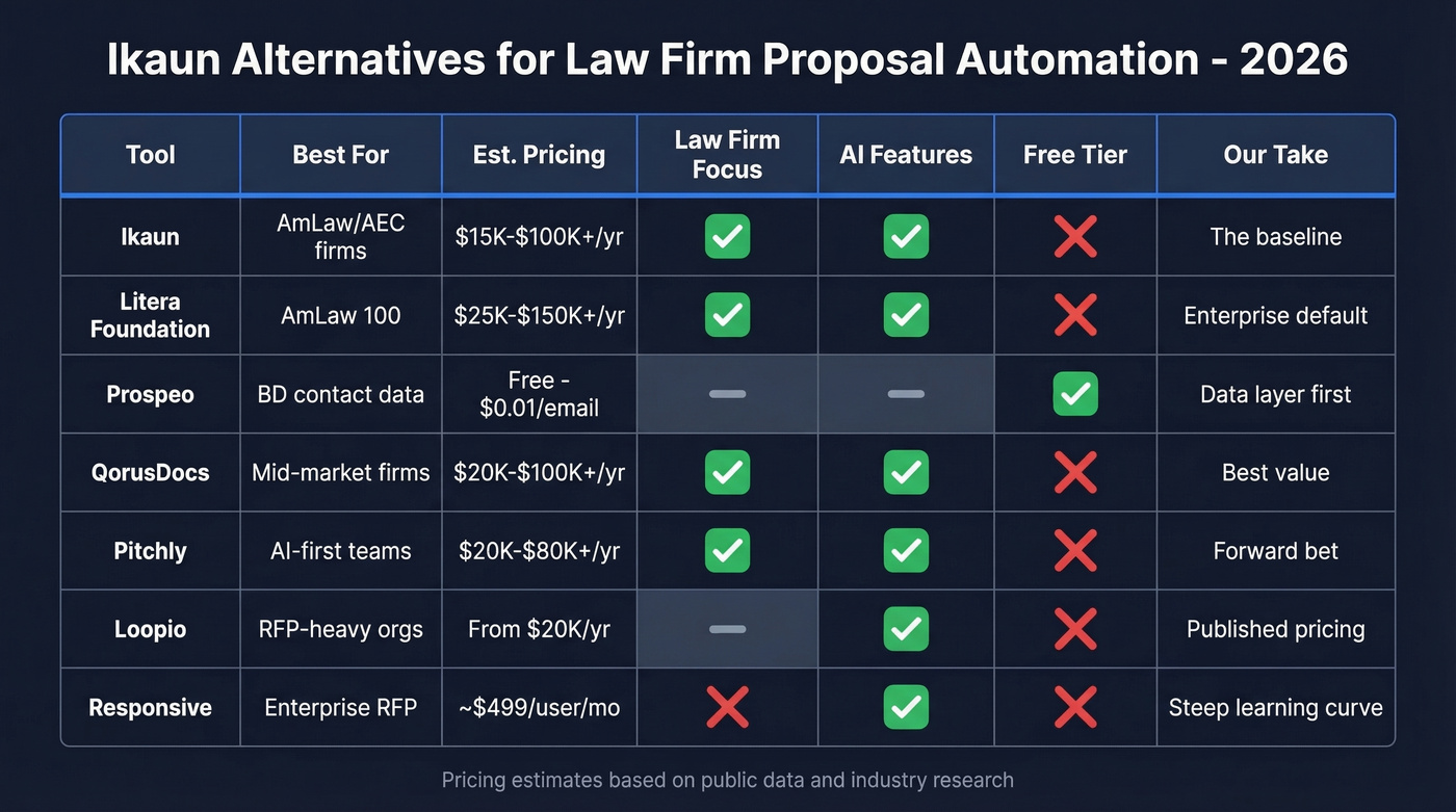Ikaun alternatives comparison matrix with pricing and features