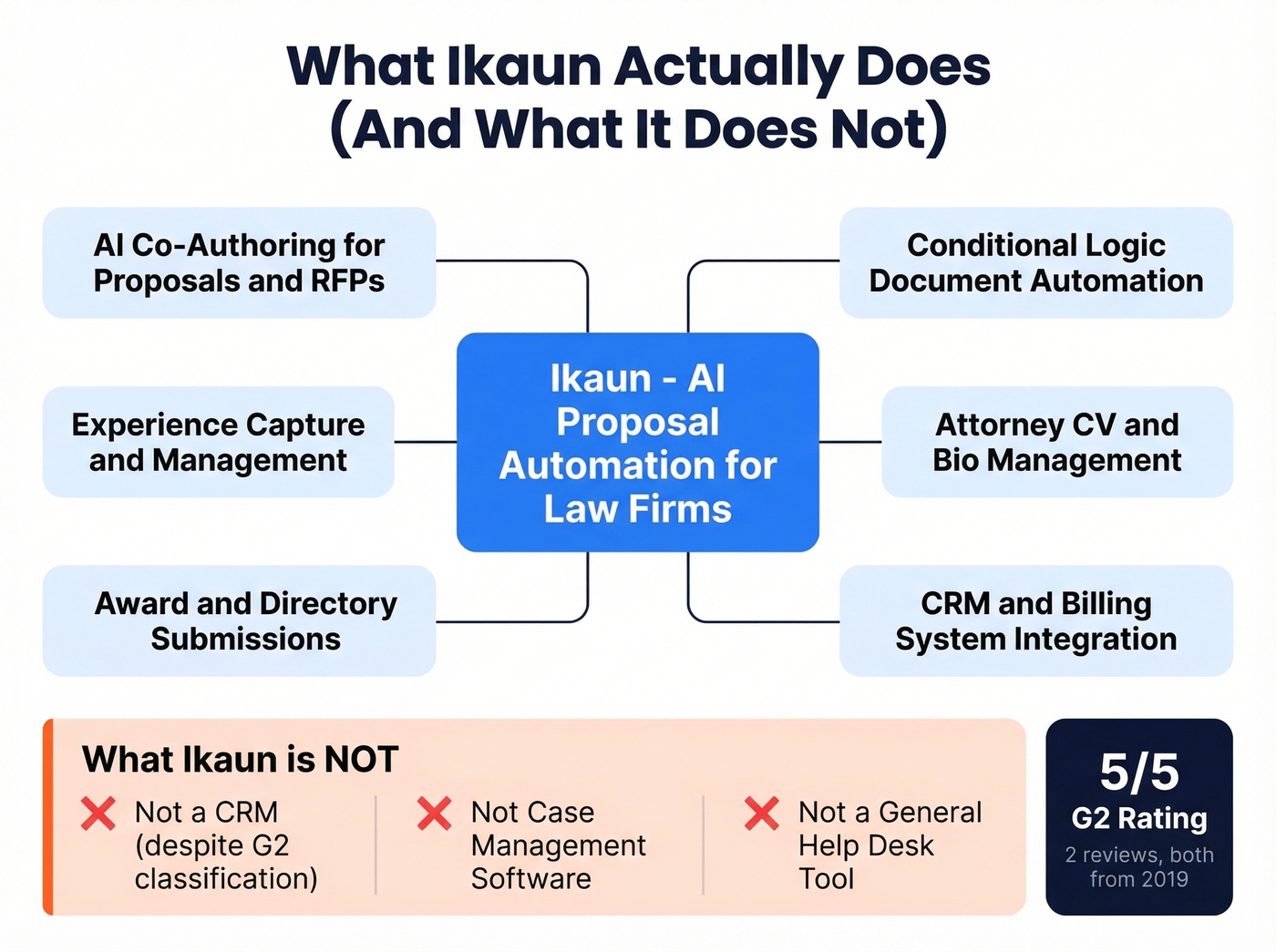 Ikaun core capabilities and feature map diagram