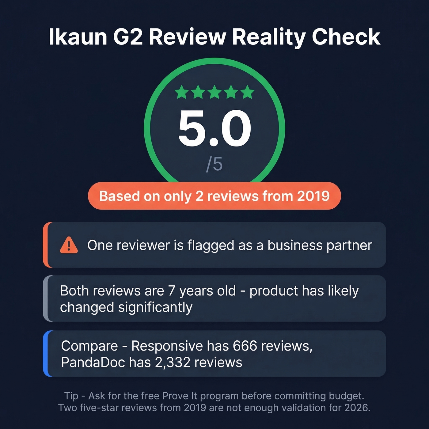 Ikaun G2 review reality check stat card