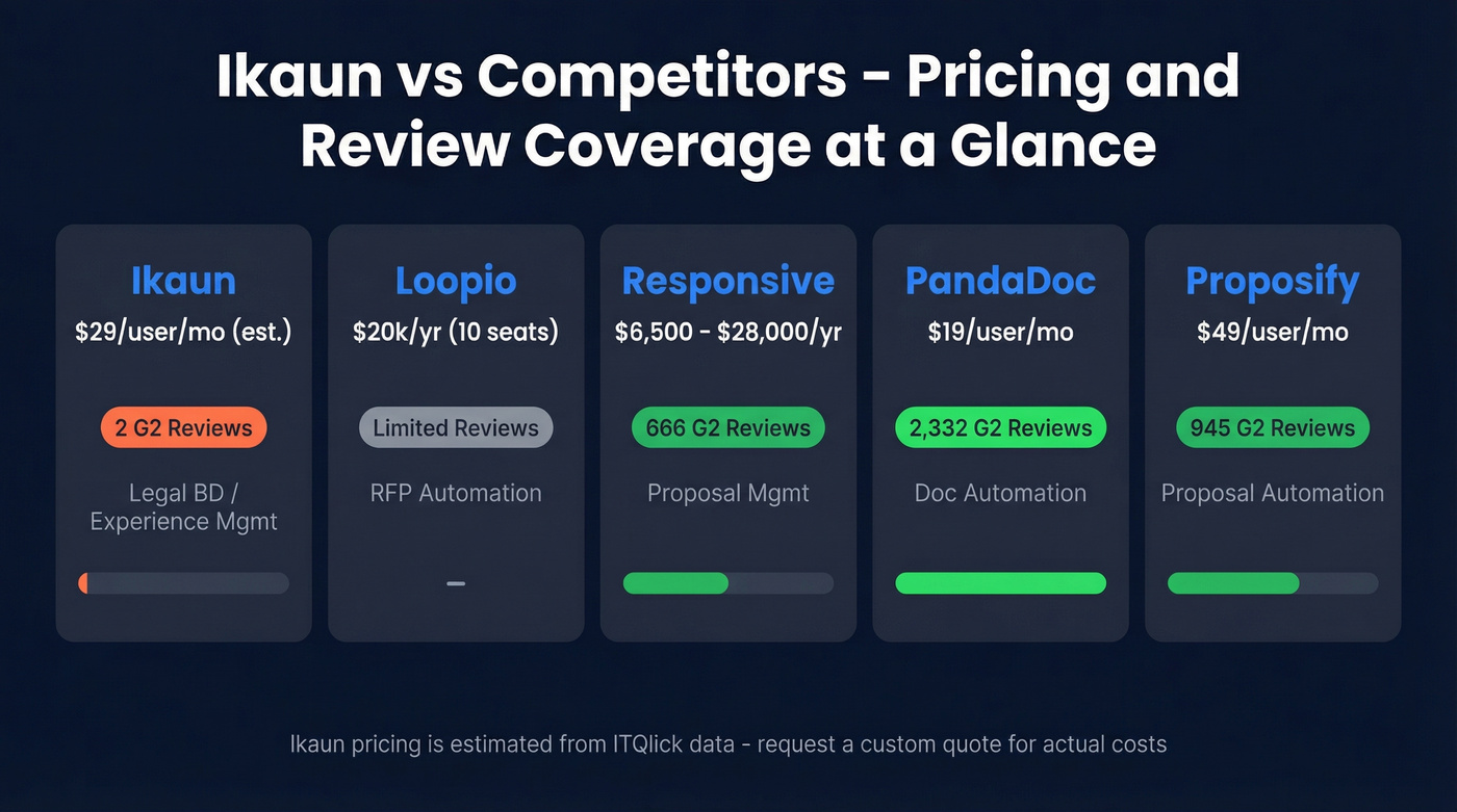 Ikaun pricing comparison table with competitors