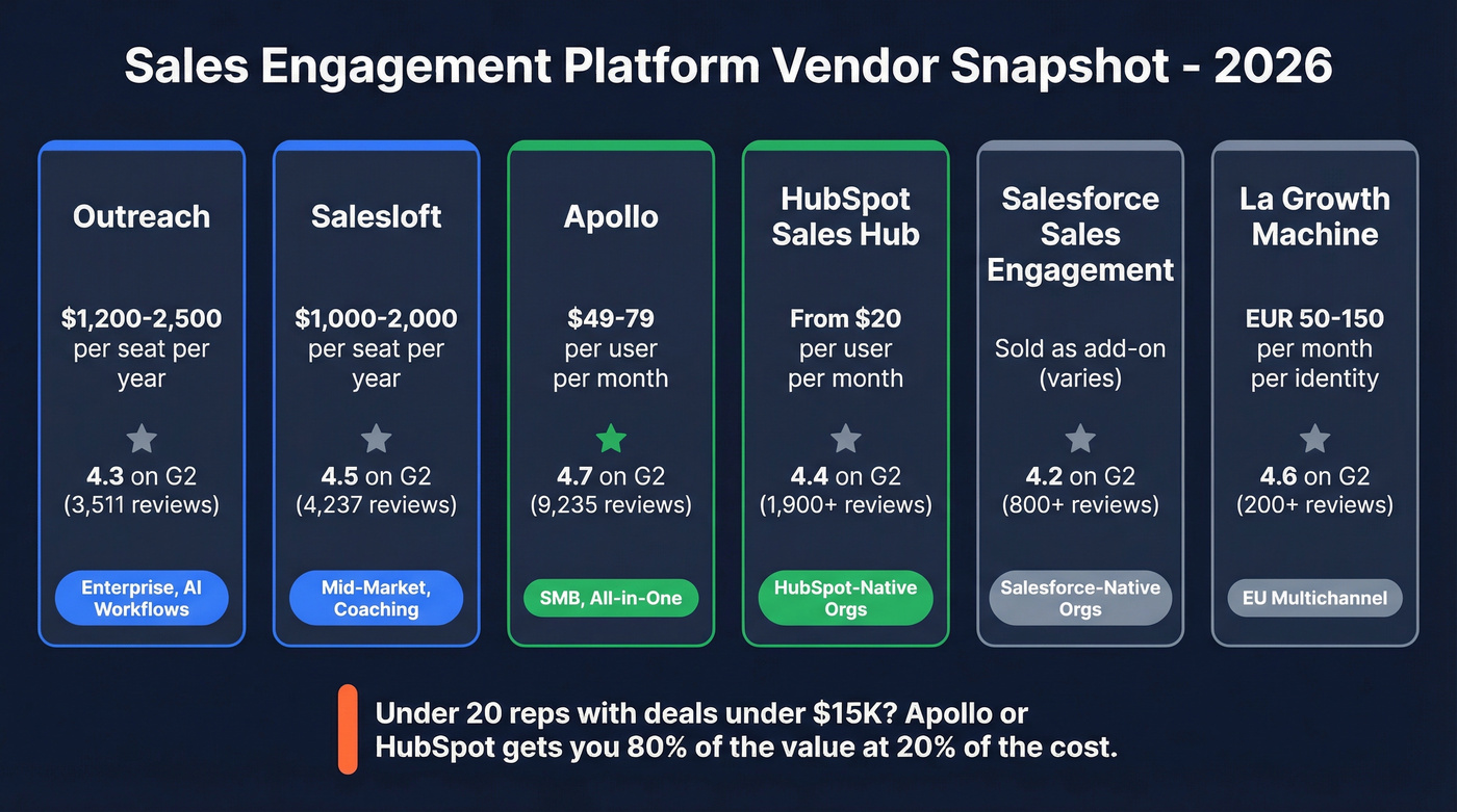 2026 SEP vendor comparison with pricing and best-fit segments