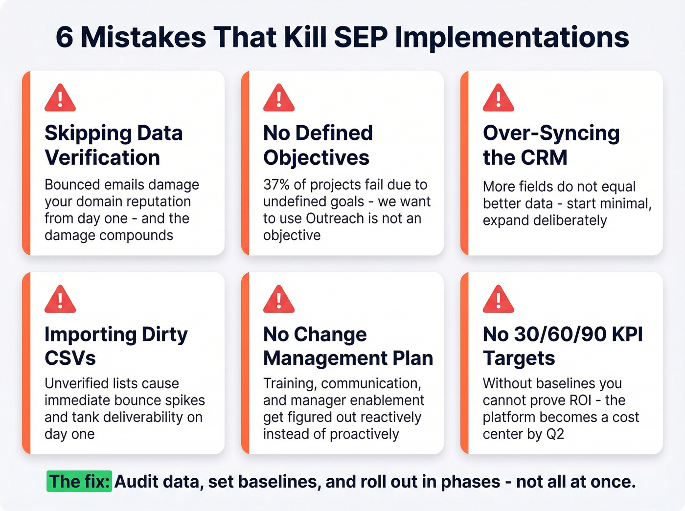 Six common SEP implementation mistakes with impact indicators