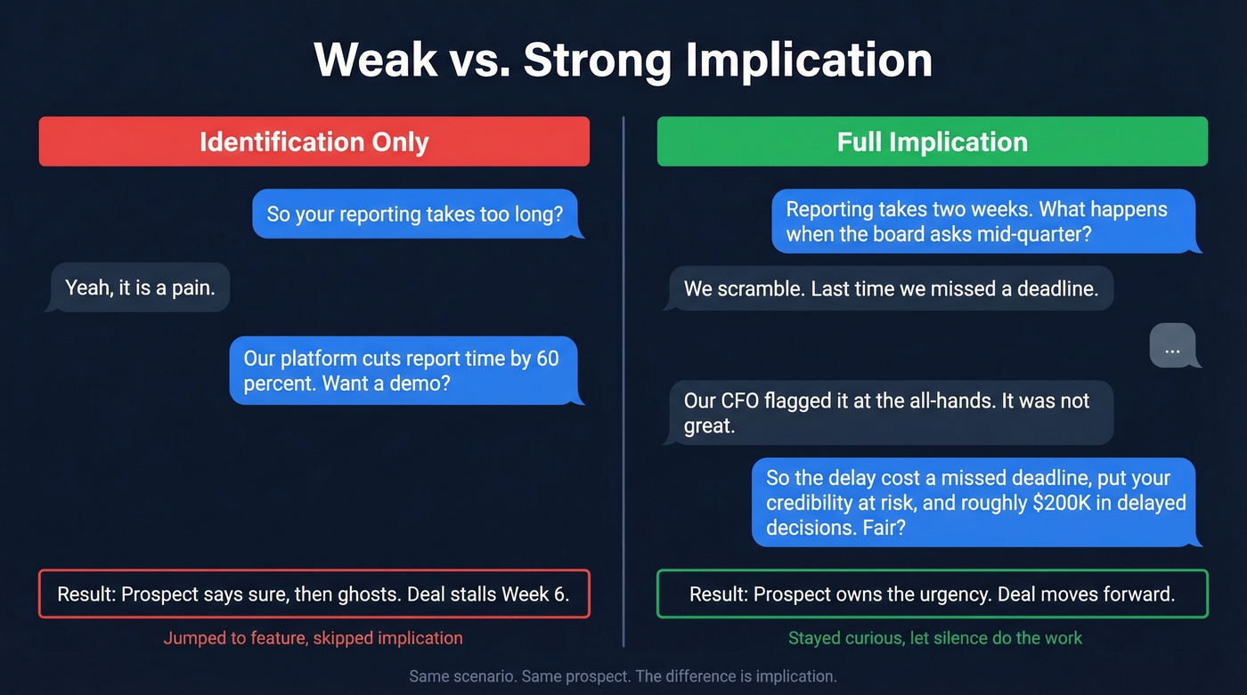 Side-by-side comparison of weak identification versus strong implication conversations