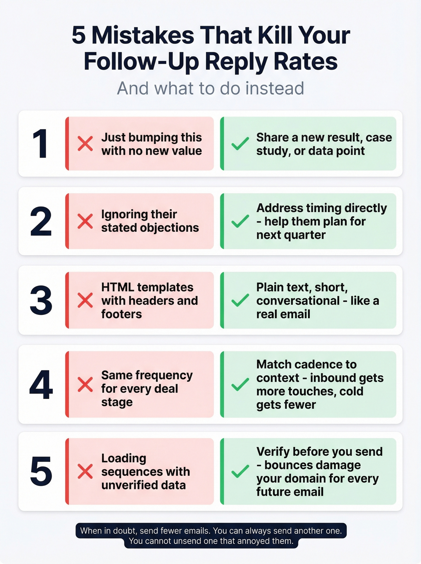 Five follow-up mistakes with fixes displayed as cards