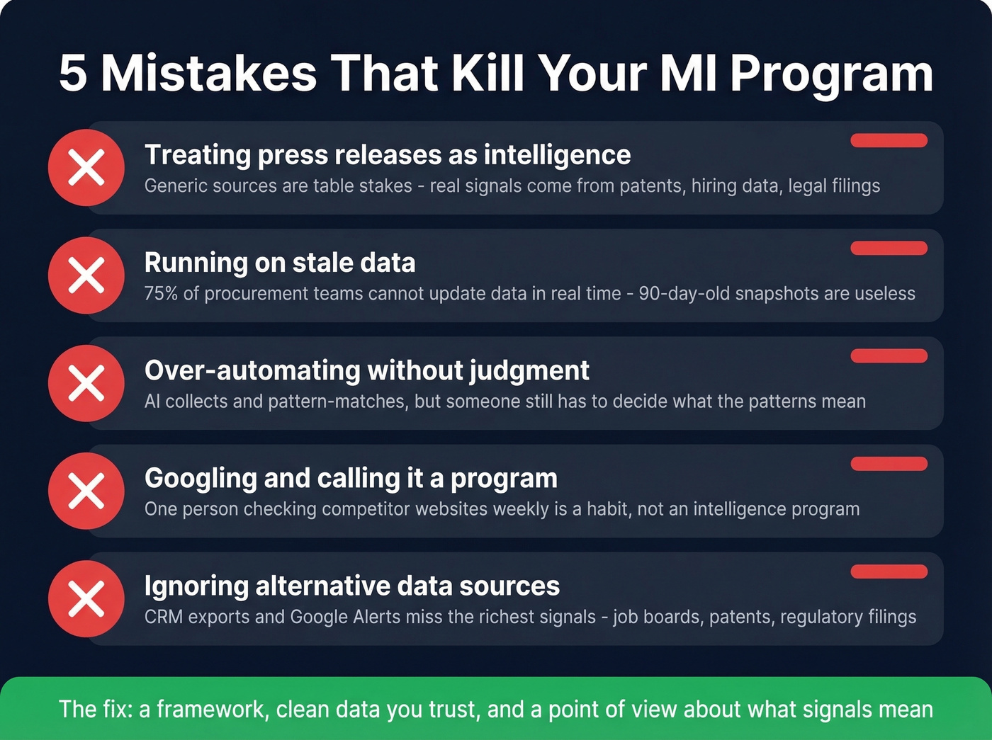 Five common mistakes that kill MI programs