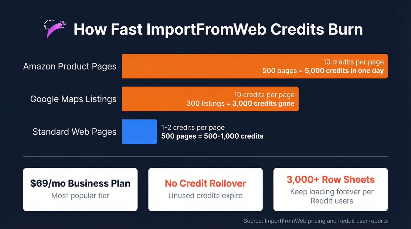 ImportFromWeb credit burn rate visualization for common tasks