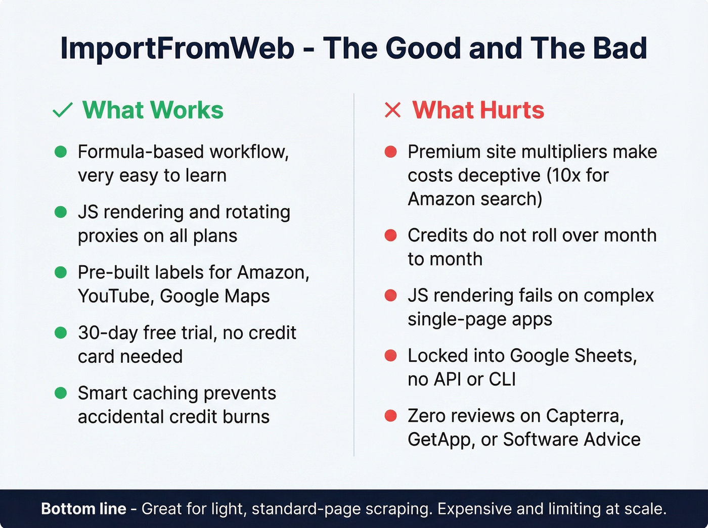 ImportFromWeb pros and cons visual summary card