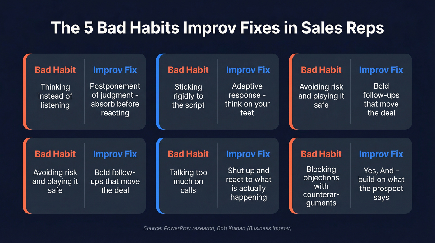 Five bad sales habits improv targets with solutions