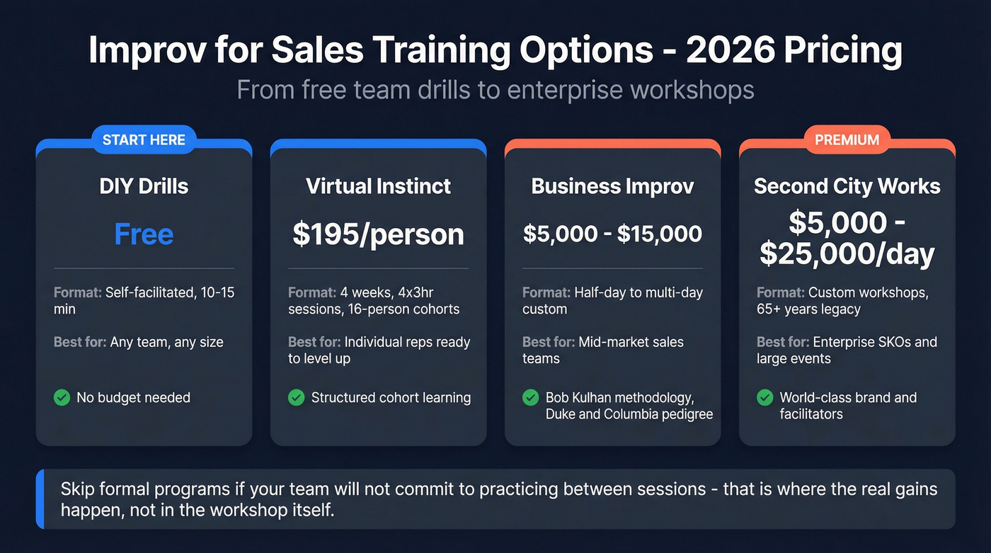 Improv training options comparison from free to enterprise