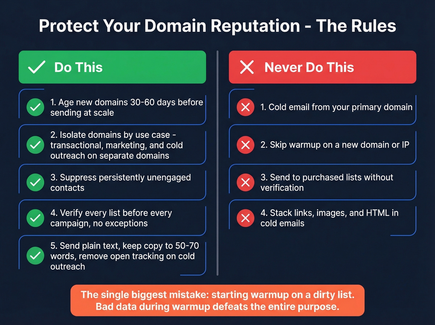 Domain reputation protection dos and donts checklist