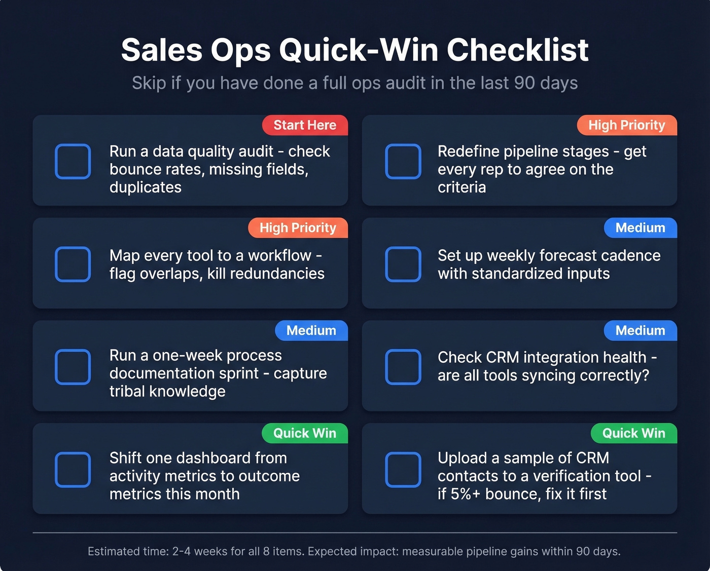 Sales ops quick-win checklist with priority indicators