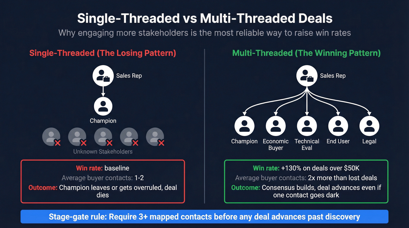 Single-threaded vs multi-threaded deal comparison