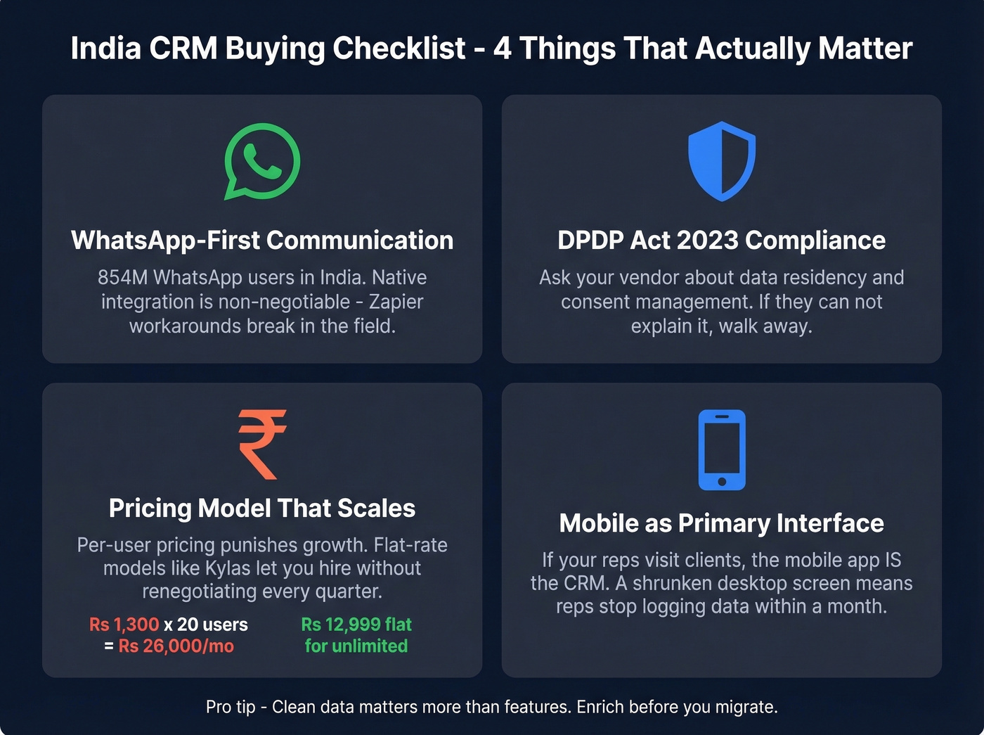 Four essential India CRM evaluation criteria checklist
