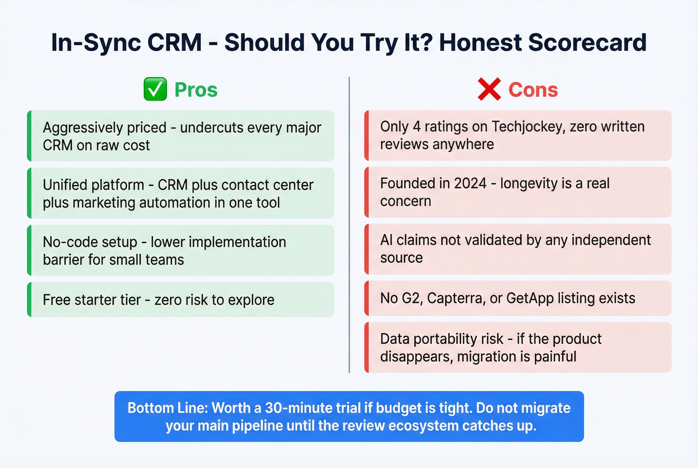 In-Sync CRM pros and cons visual scorecard