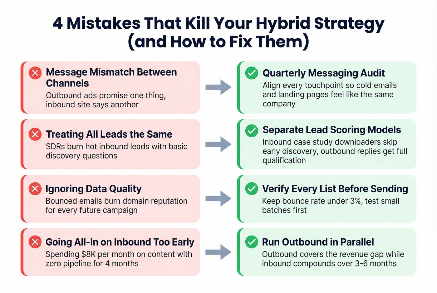 Four common hybrid strategy mistakes with fixes