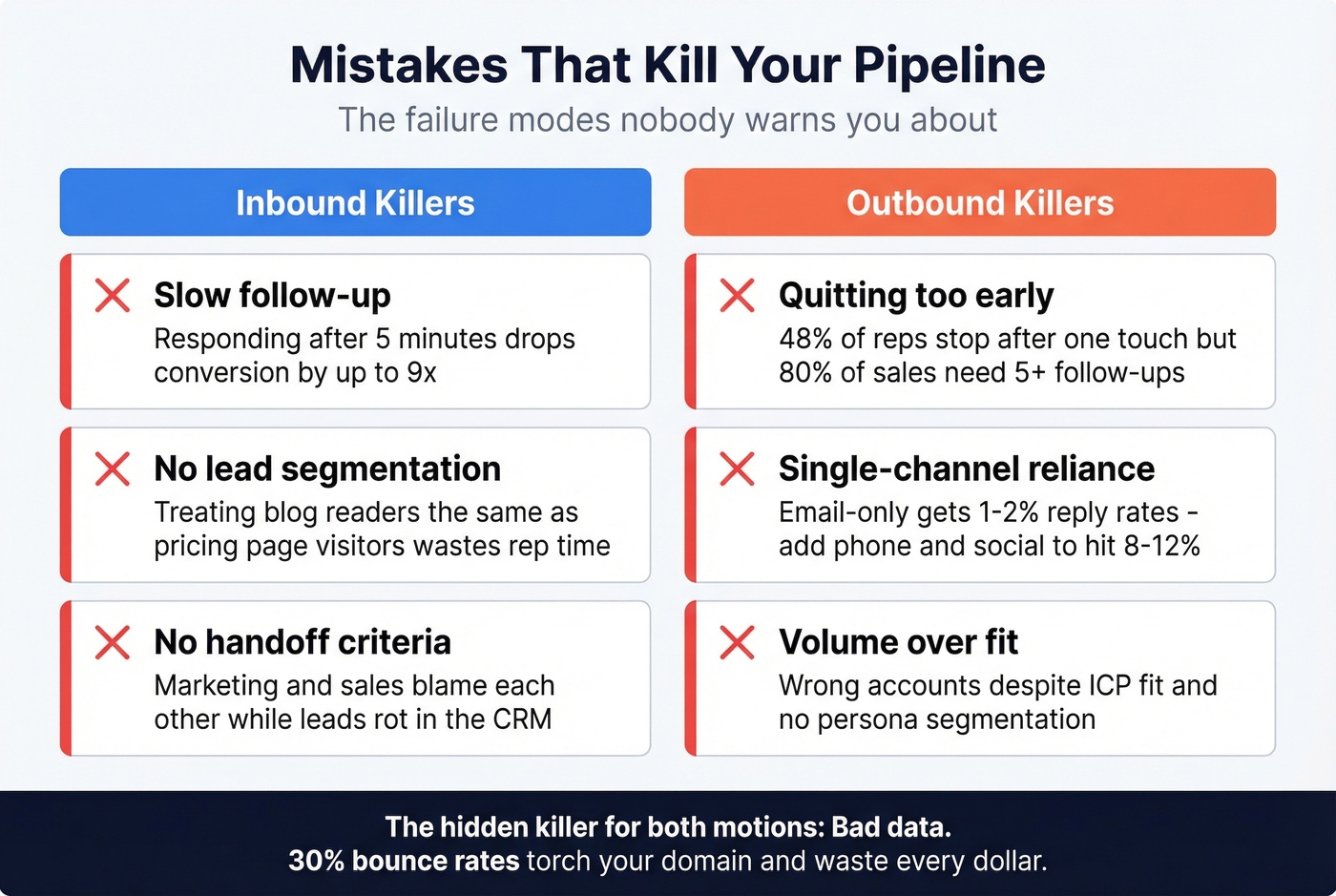 Common inbound and outbound sales mistakes to avoid