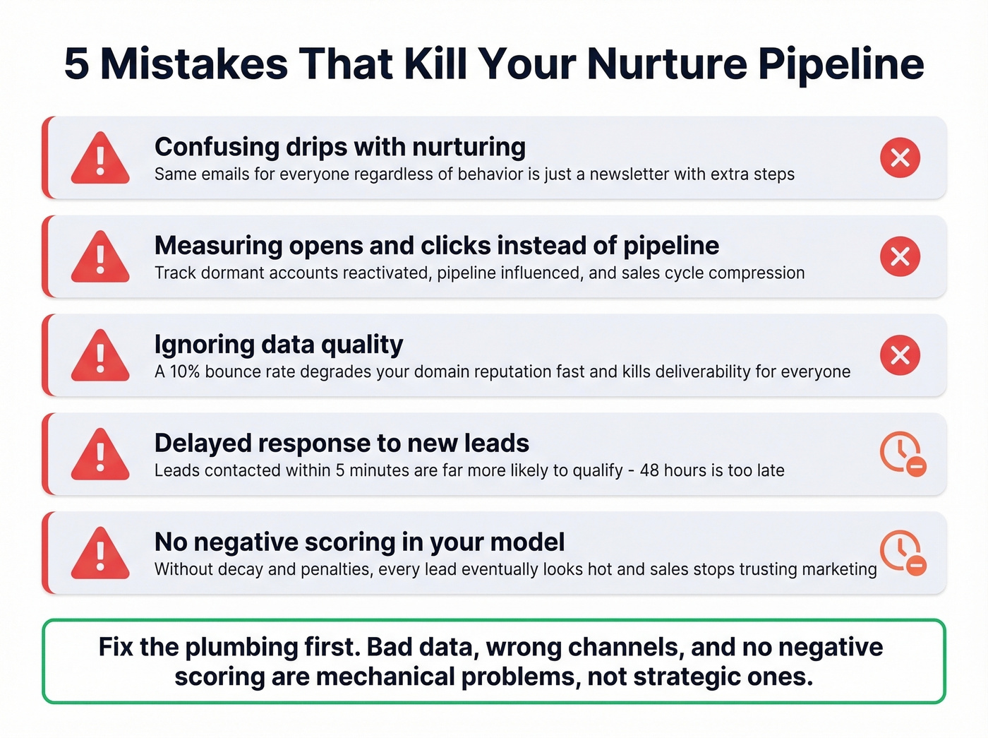 Five pipeline-killing mistakes with warning indicators