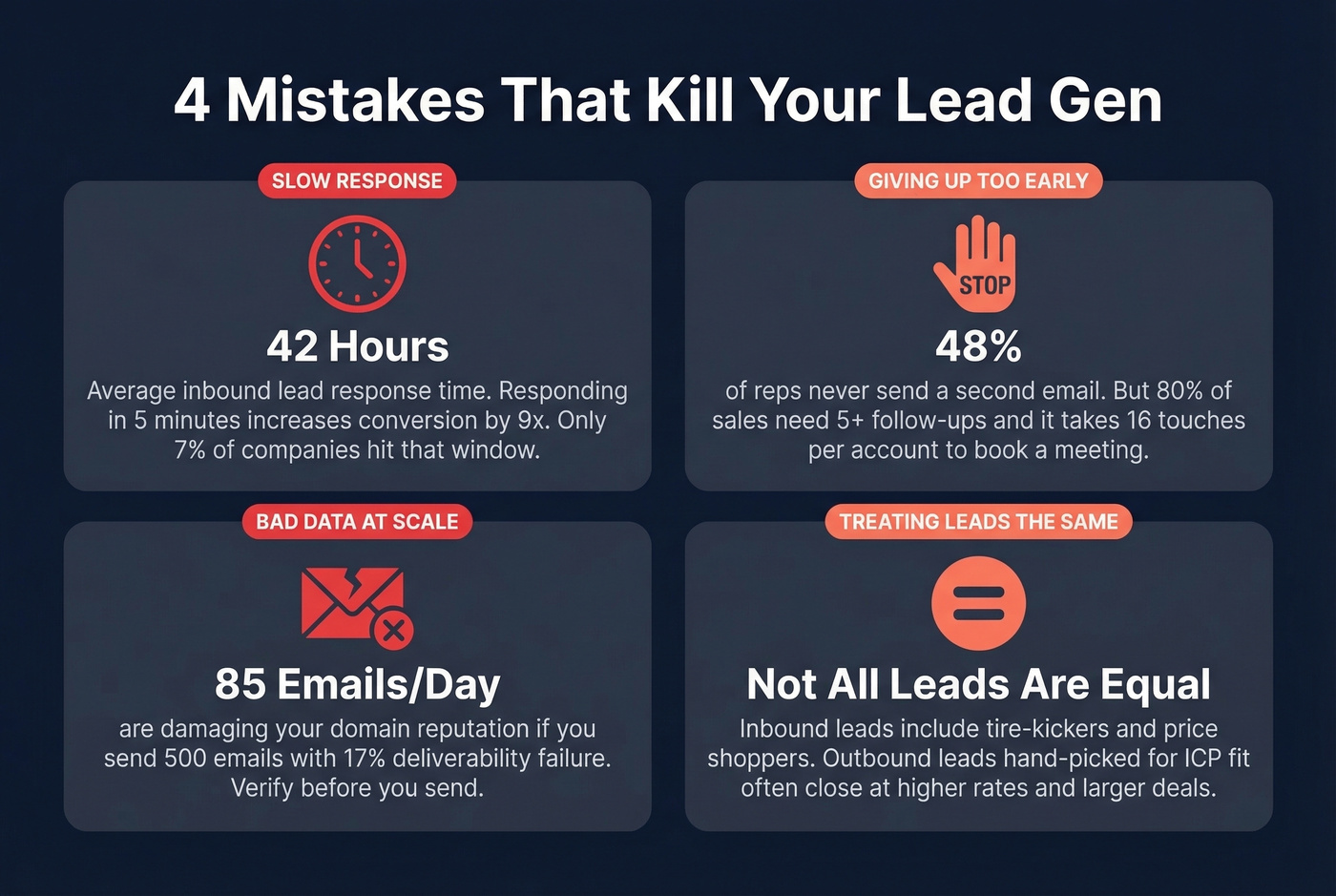 Four critical mistakes killing inbound and outbound performance