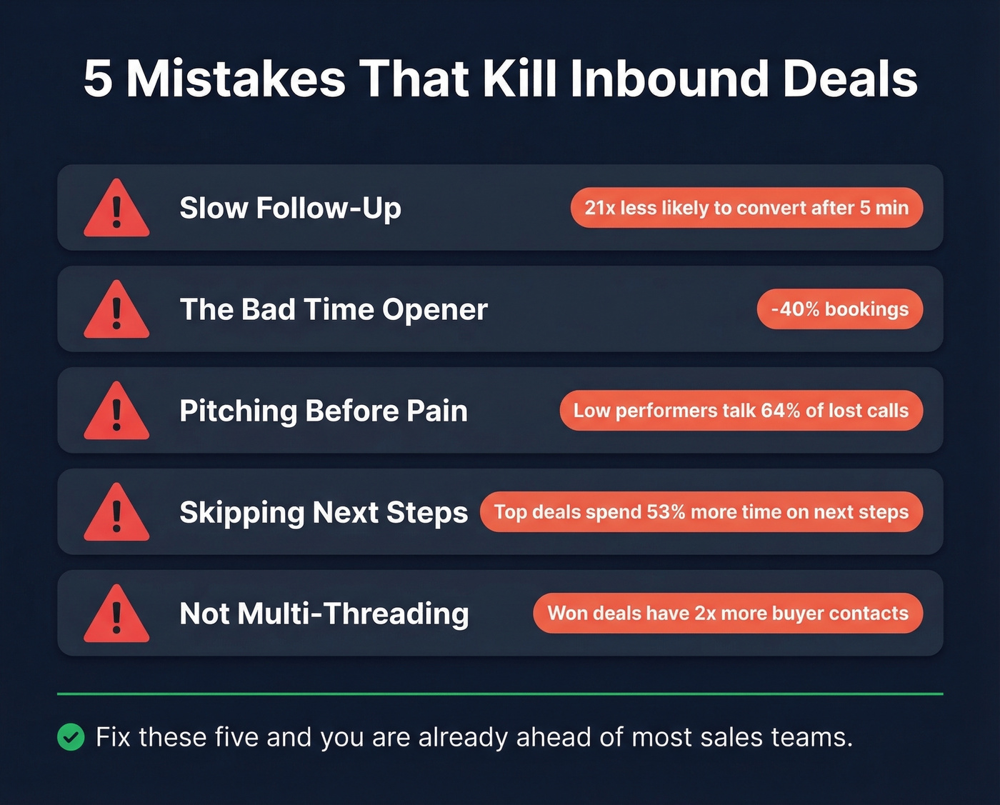 Five deal-killing mistakes with impact metrics