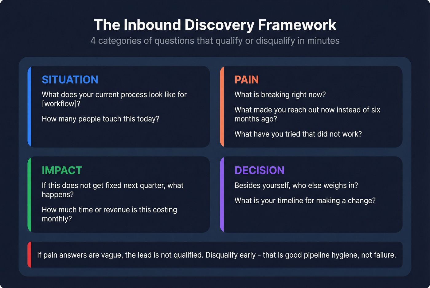 Discovery question framework organized by category