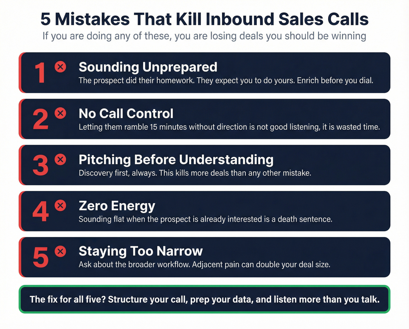 Five common inbound call mistakes with visual warnings