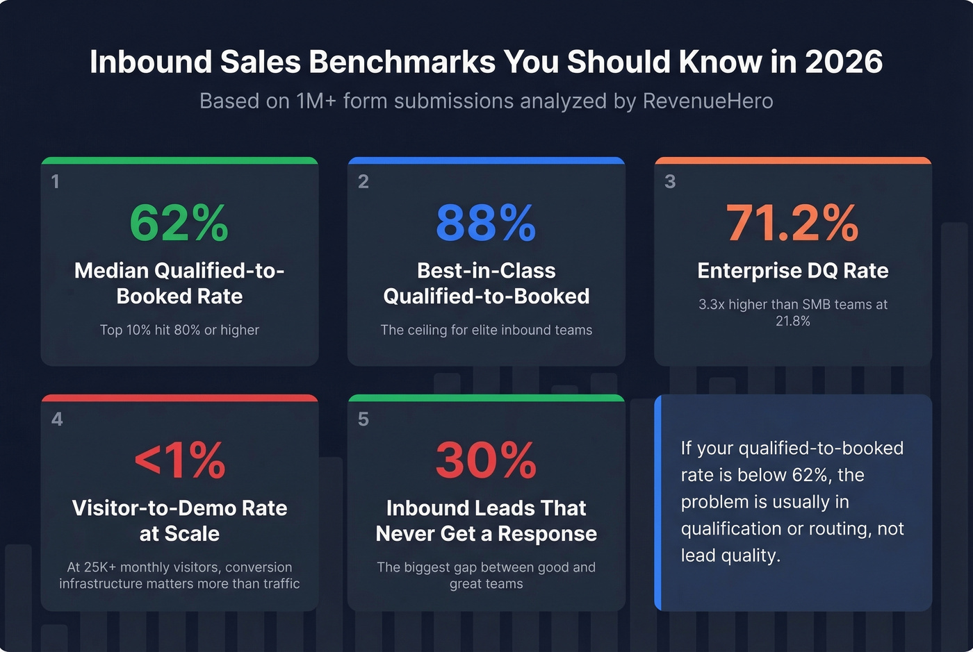 Inbound sales benchmark metrics dashboard for 2026