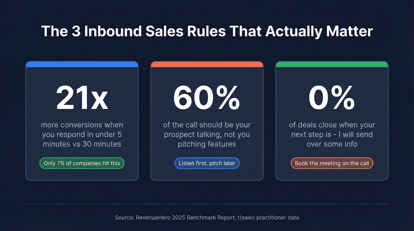 Three critical inbound sales stats with benchmarks
