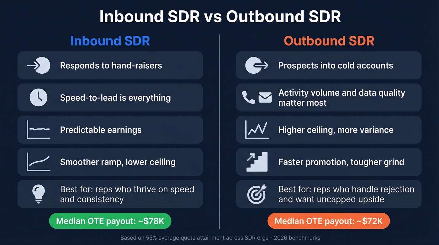Inbound SDR vs outbound SDR quick comparison overview
