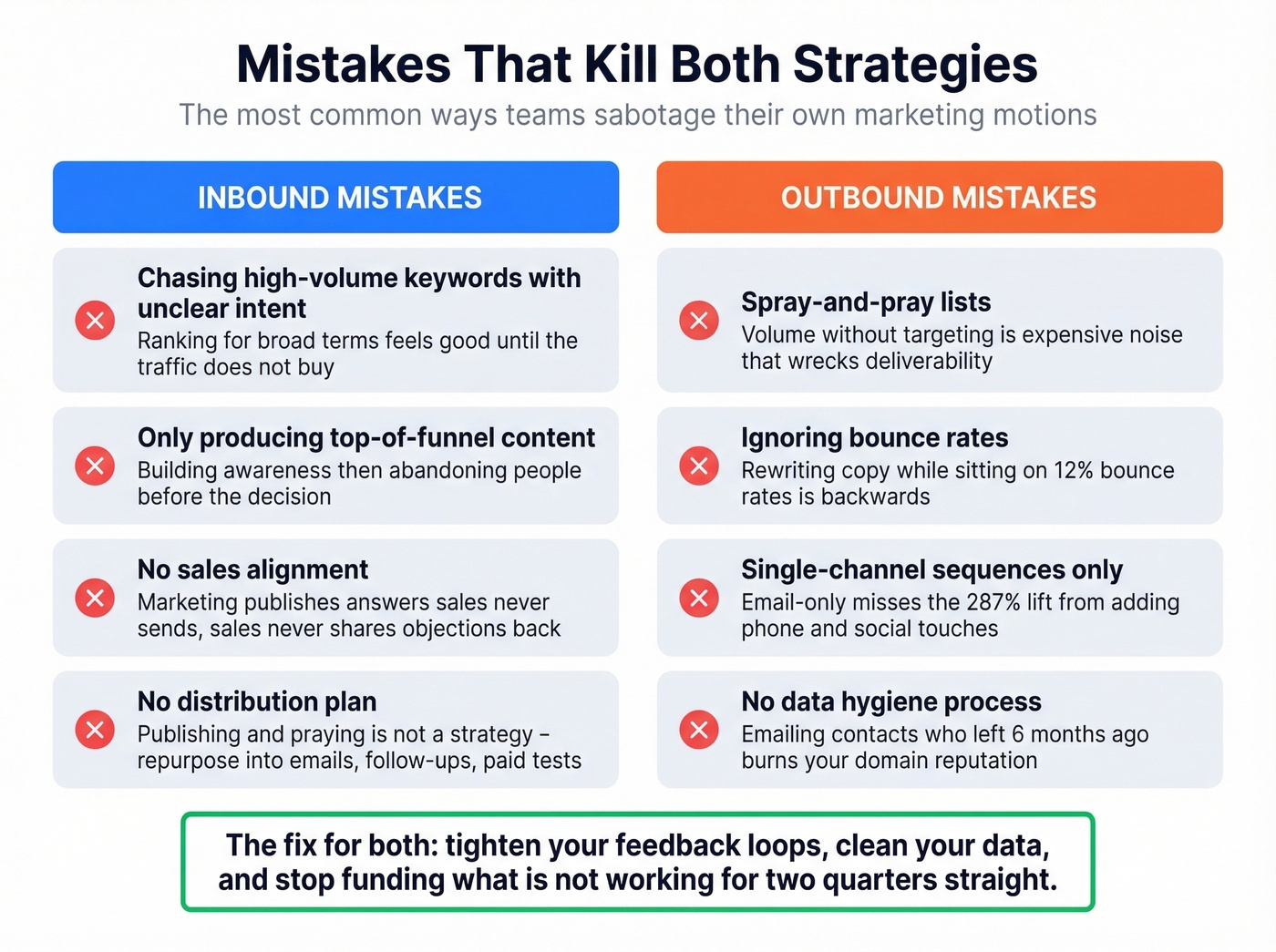 Common inbound and outbound marketing mistakes side by side