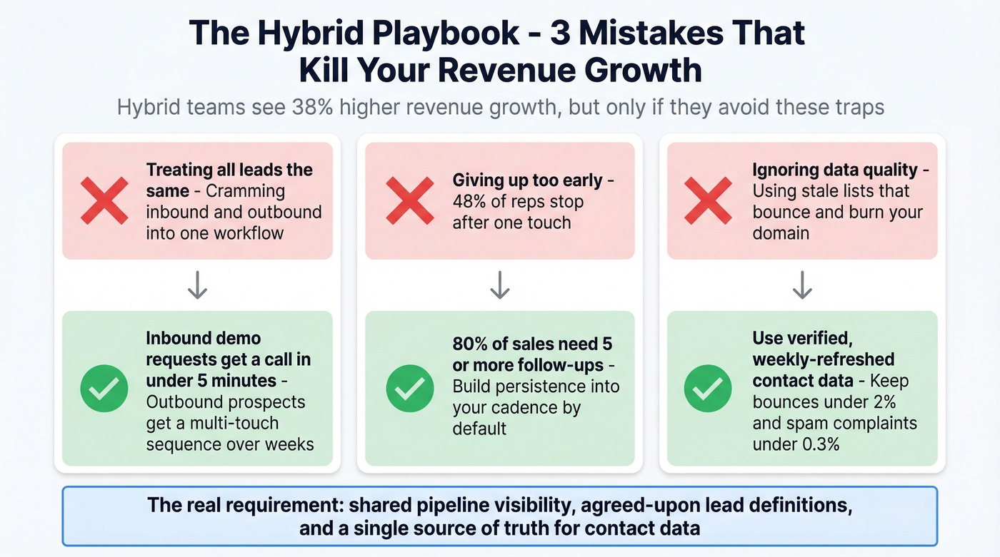 Three common hybrid playbook mistakes and fixes