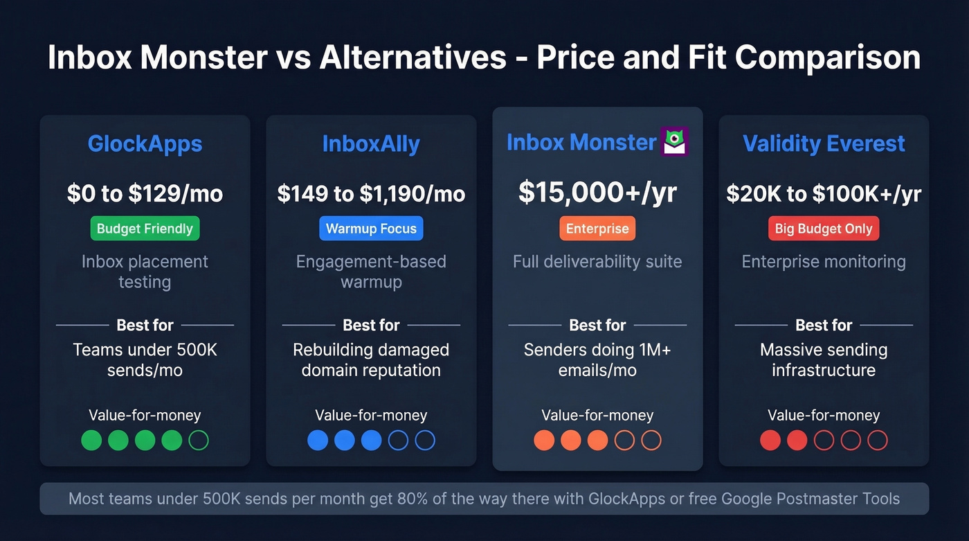 Inbox Monster vs alternatives pricing and feature comparison