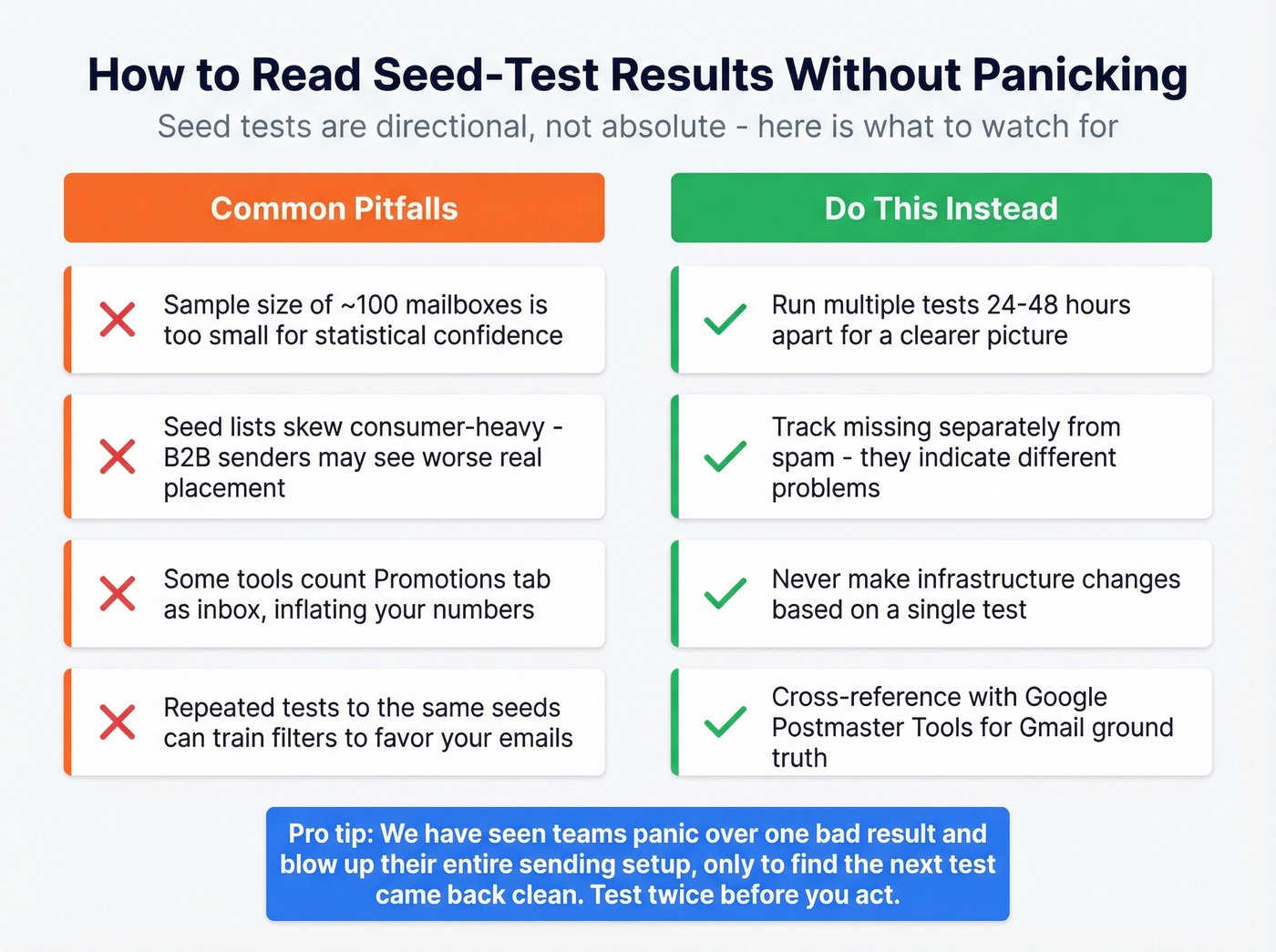 Seed test pitfalls and how to interpret results correctly