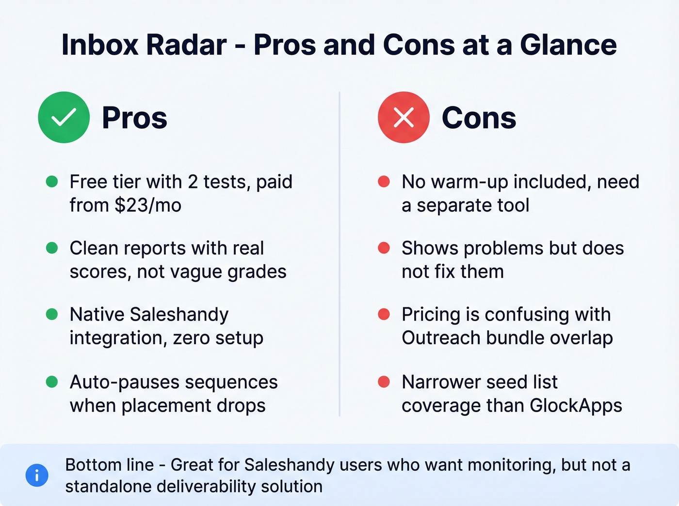 Inbox Radar pros and cons visual summary card
