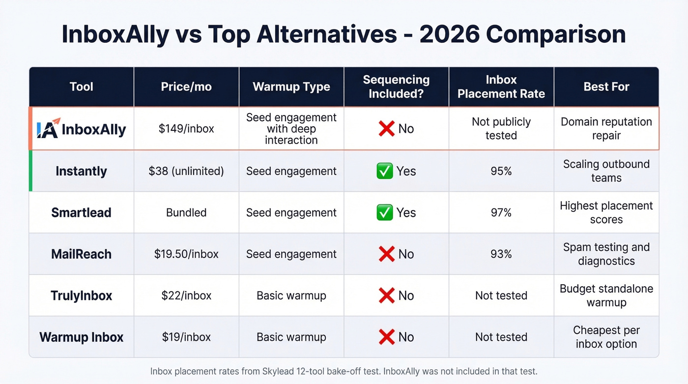 InboxAlly alternatives feature and pricing comparison grid