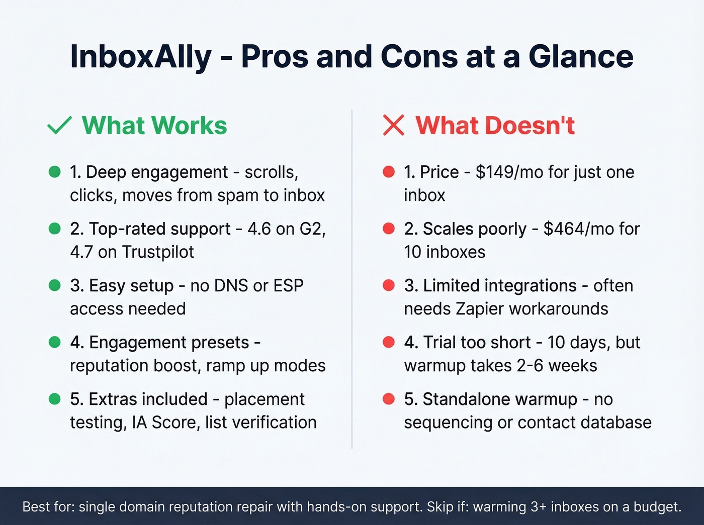 InboxAlly pros and cons summary card