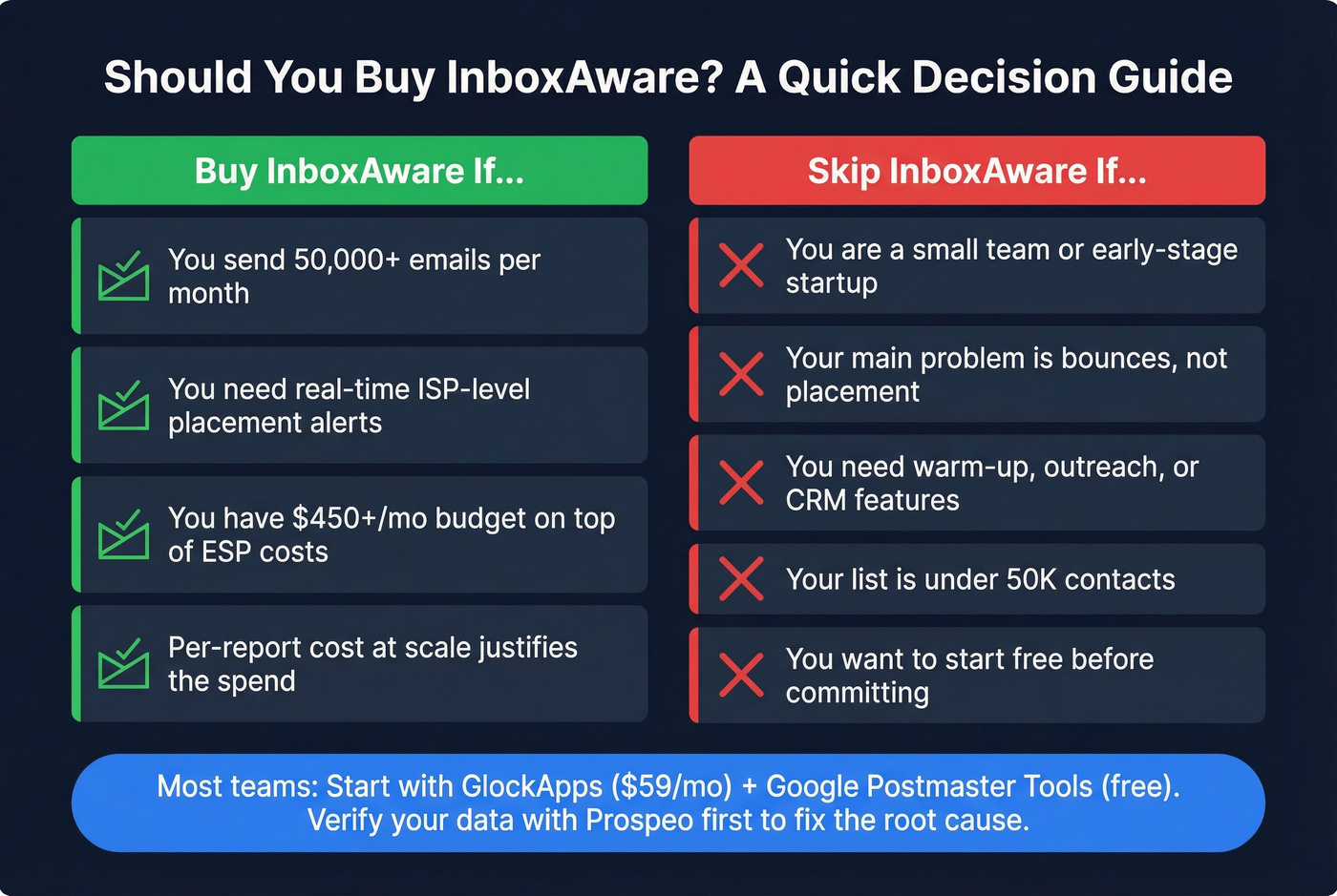 Decision guide for who should buy InboxAware