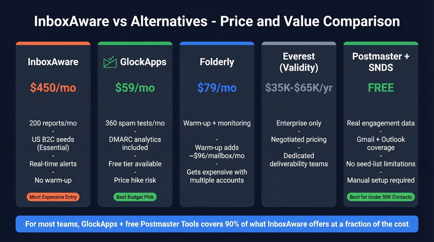 InboxAware versus alternatives price and feature comparison