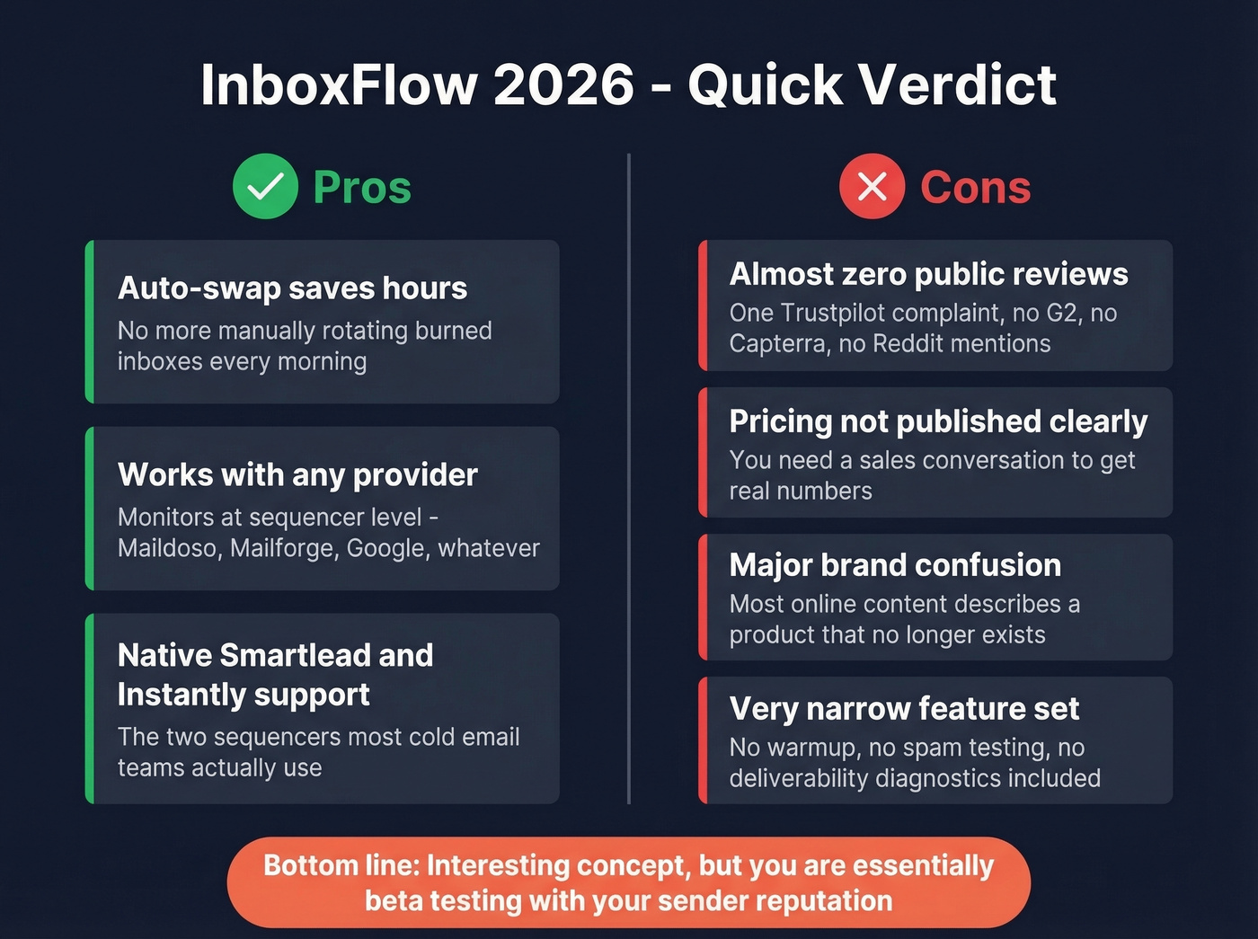InboxFlow pros and cons visual scorecard
