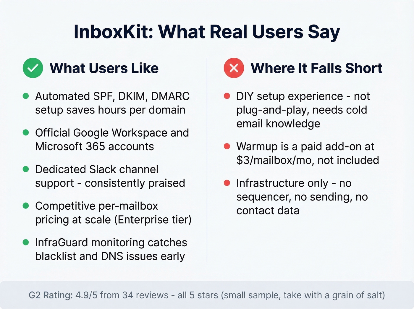 InboxKit pros and cons summary from real user reviews