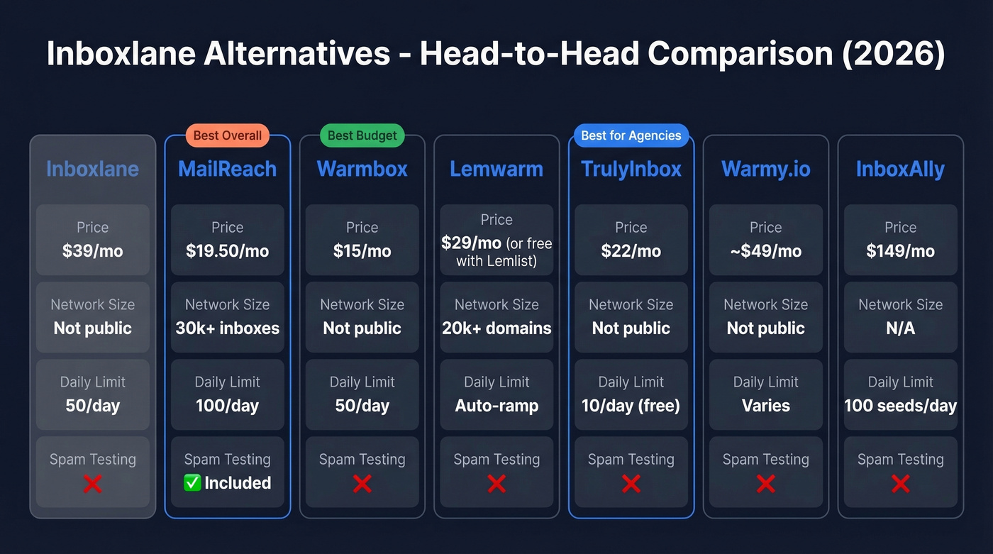 Inboxlane alternatives pricing and feature comparison chart
