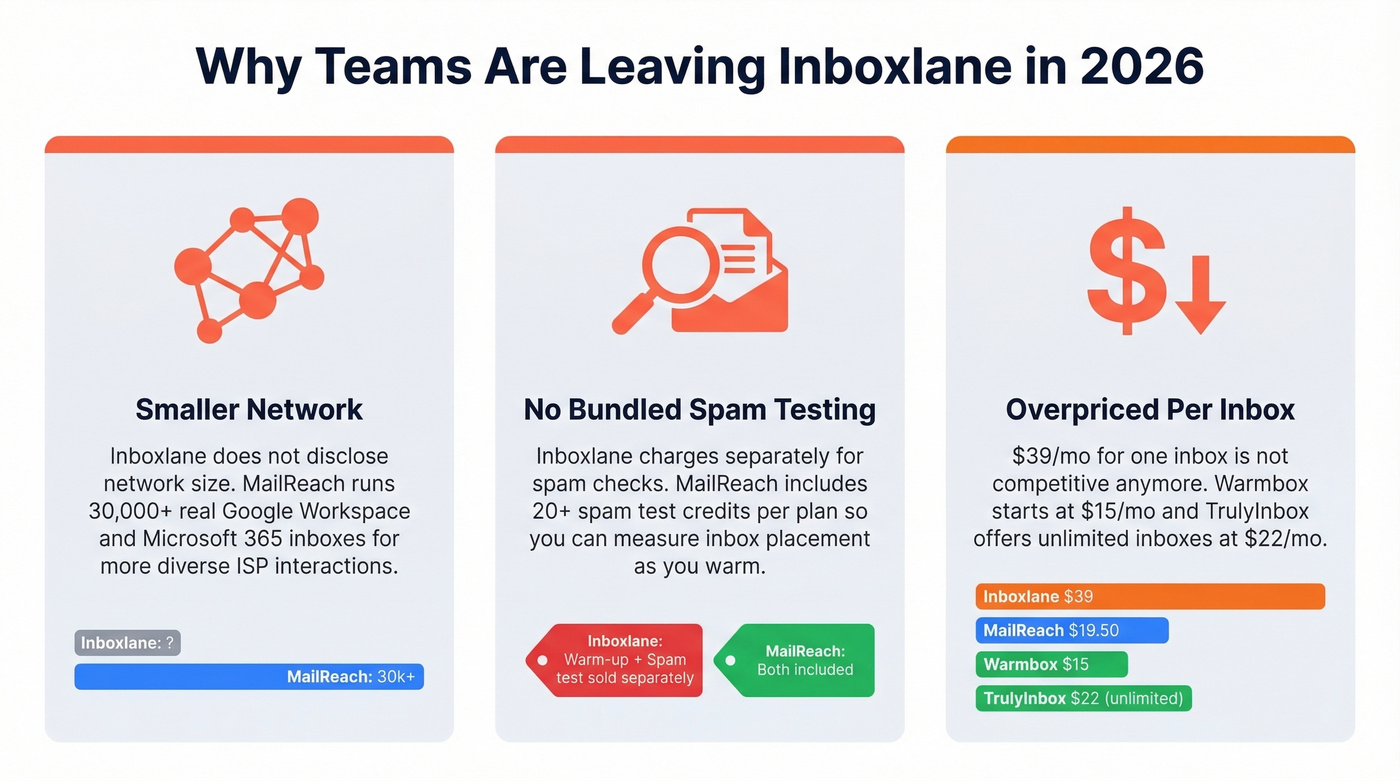 Three key reasons to switch from Inboxlane stat cards